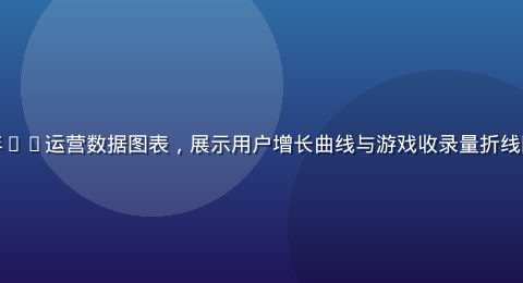 黄油游戏库2026年Q2运营数据图表，展示用户增长曲线与游戏收录量折线图，背景白色专业风格
